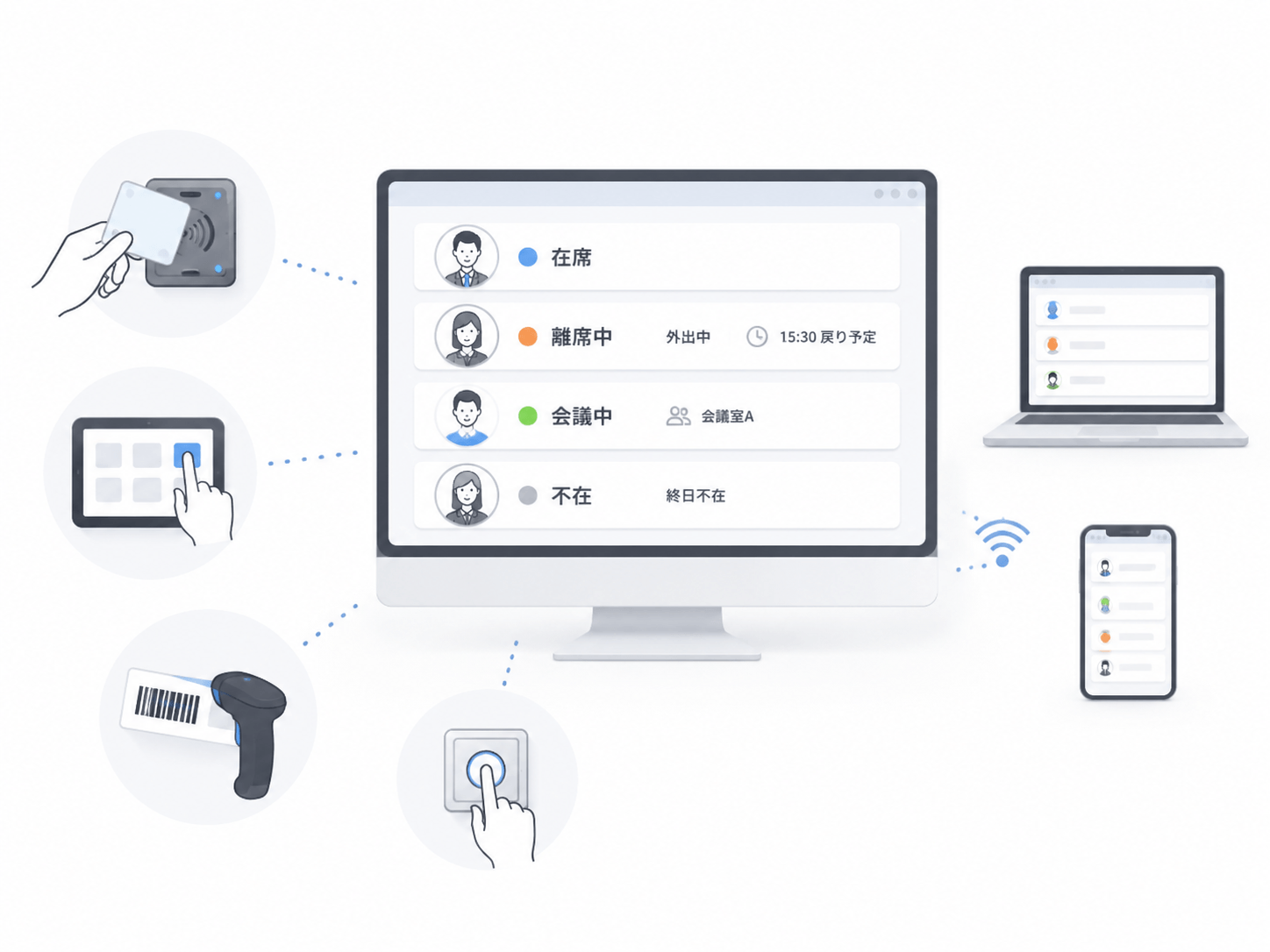 PC出退表示システムの操作画面と表示イメージ