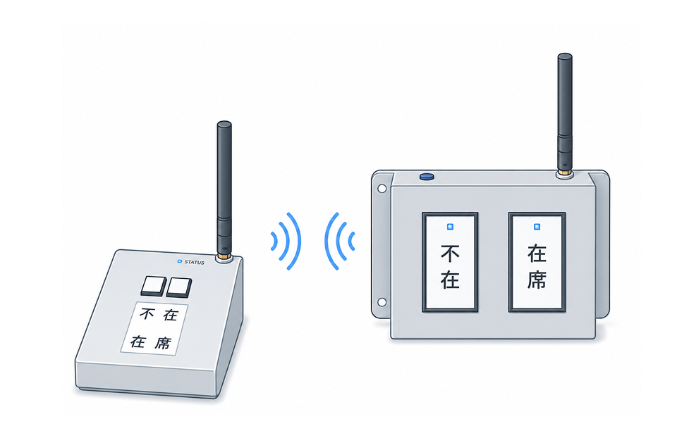 無線式出退表示システムのイメージ