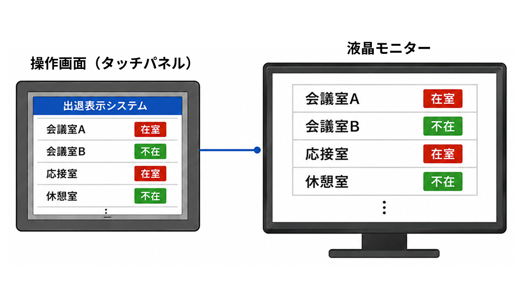 液晶モニターへ一覧表示するイメージ