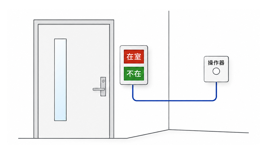 1名・1室の状態表示のイメージ