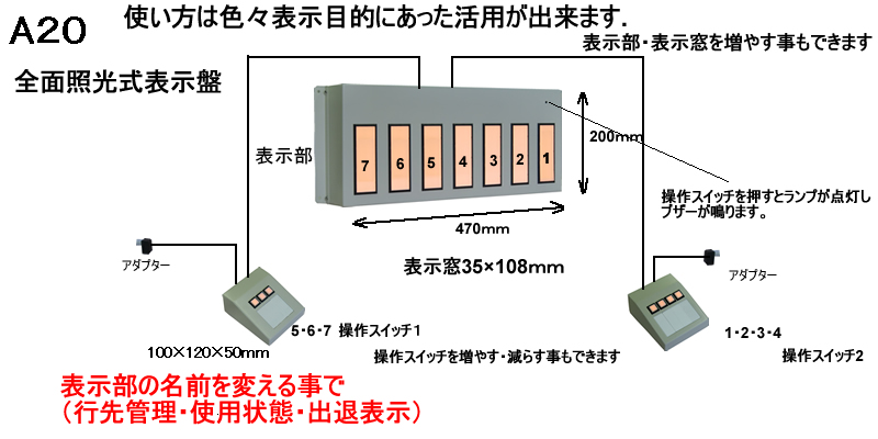 役員在室表示盤　7名用