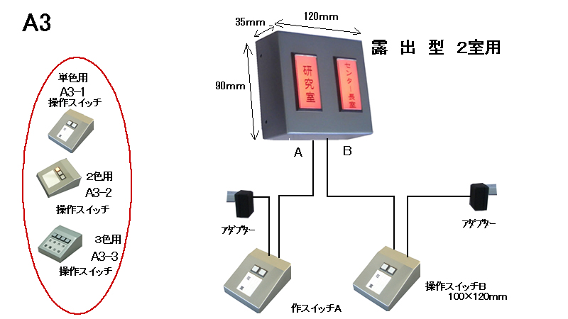 照光LEDを使った個室在席表示盤　2名用　露出型
