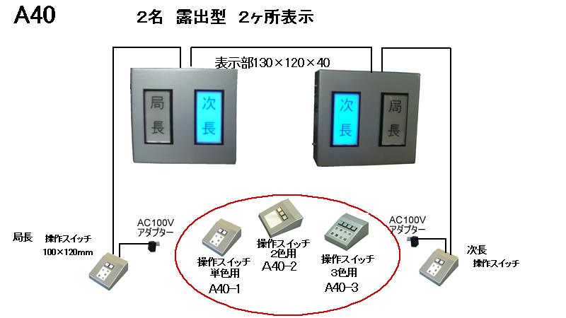 役員在席表示システム　2名用　2箇所表示