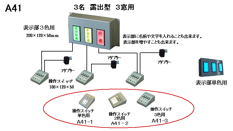 役員在席表示システム　3名用　操作器3台