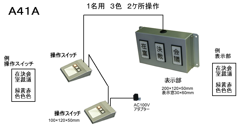 役員在席表示システム　1名用　2ヶ所から操作