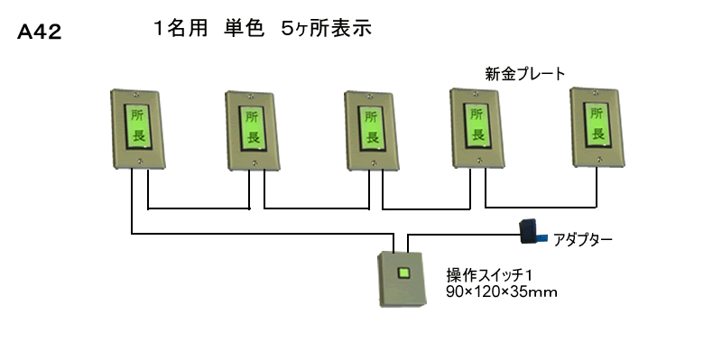 役員在席表示システム　1名用　表示器5台