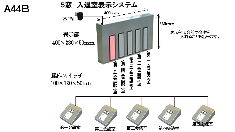 5窓　表示システム　操作器5台