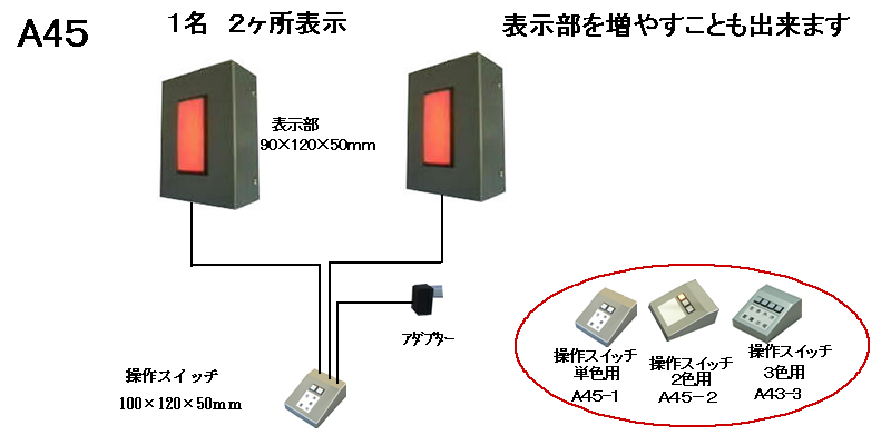 照光LEDを使った個室在席表示盤　露出型