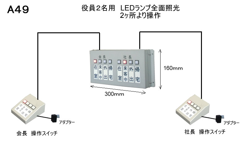 役員在席表示システム　2名用　操作器2台　表示部1ヶ所
