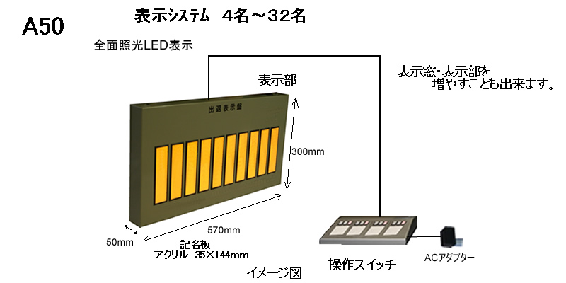 役員在席表示システム　4名～32名