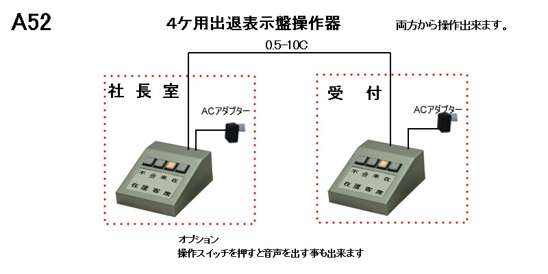 役員在席表示操作器　1名用