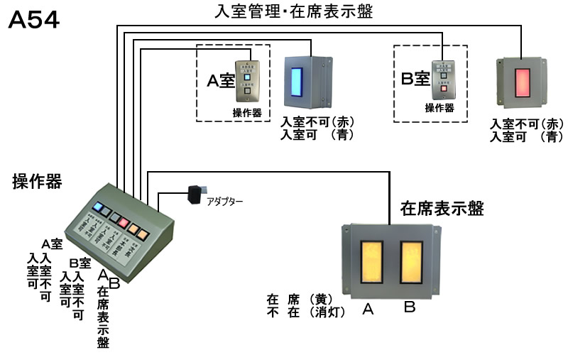 役員入室管理・在席表示盤　2名用