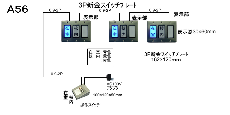 役員出退表示盤　3P新金スイッチプレート　埋め込み