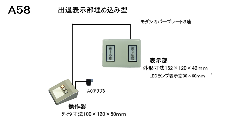 役員出退表示盤　モダンカバープレート 3連　埋め込み型