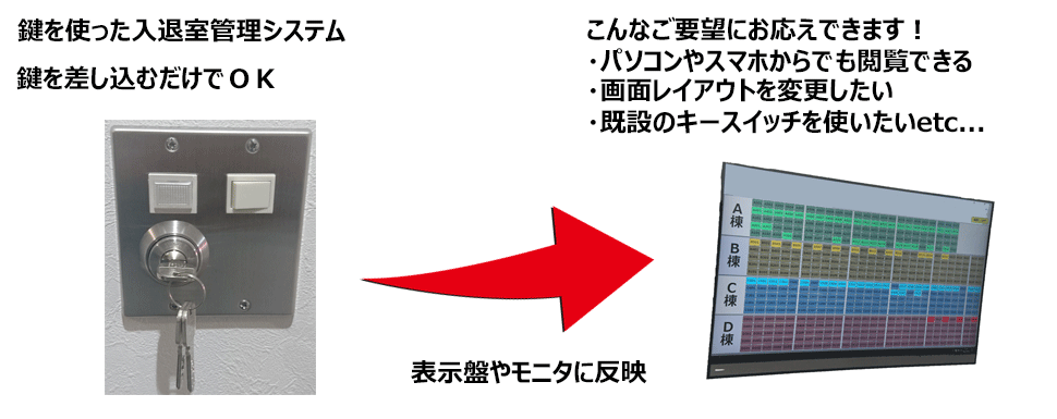 入退室管理システム