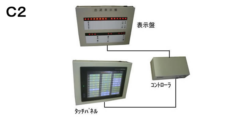 タッチパネル入力式出退表示システム　30名表示
