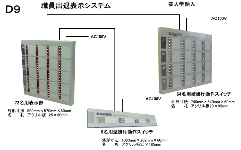 職員出退表示システム　72名用　某大学納入