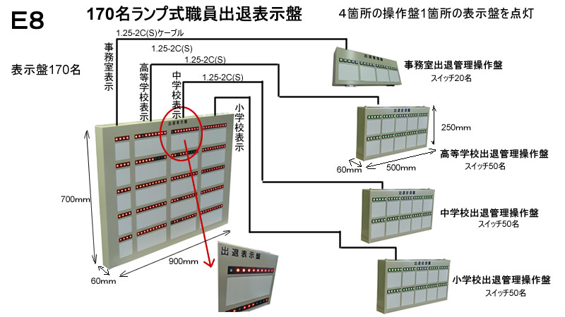 大人数用出退表示盤　170名用　某学校納入