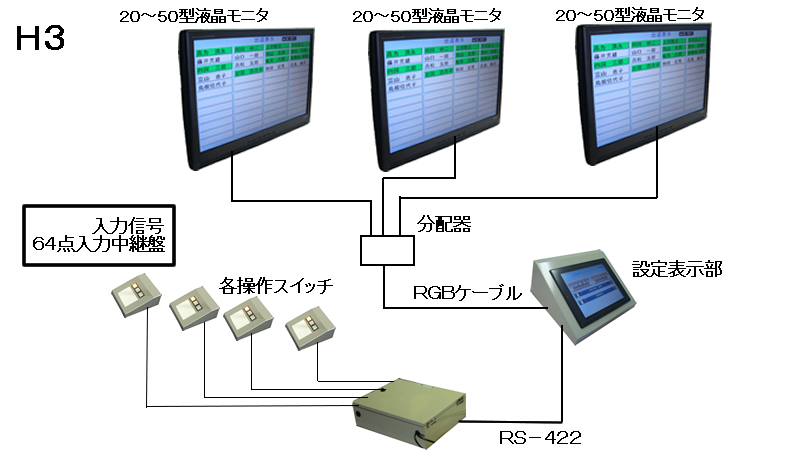 タッチパネル入力式在席表示システム　6名～70名表示