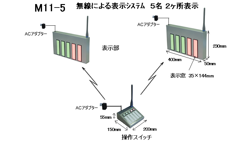 役員在席表示盤・入退室装置　5名用　表示器複数可能
