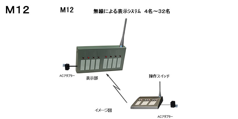 役員在席表示盤　4～32名　表示器複数可能