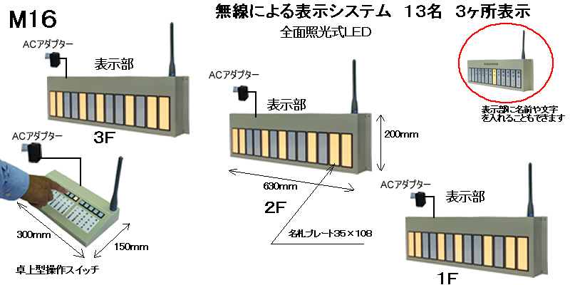 役員在席表示盤　13名　表示器複数可能