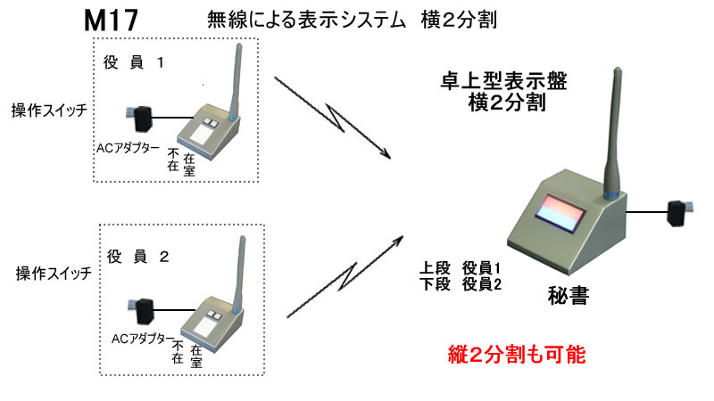 役員在席表示盤　2名　横2分割