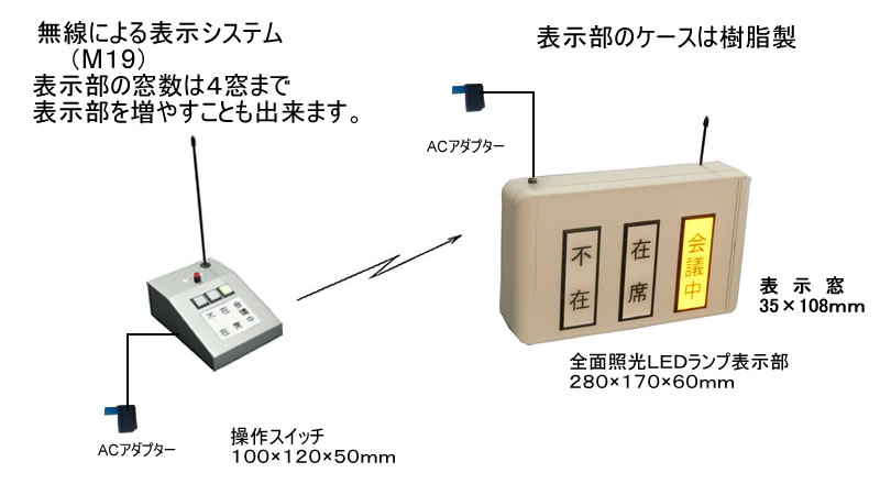 在席表示盤（壁掛け型）　1名用　表示部のケースは樹脂製