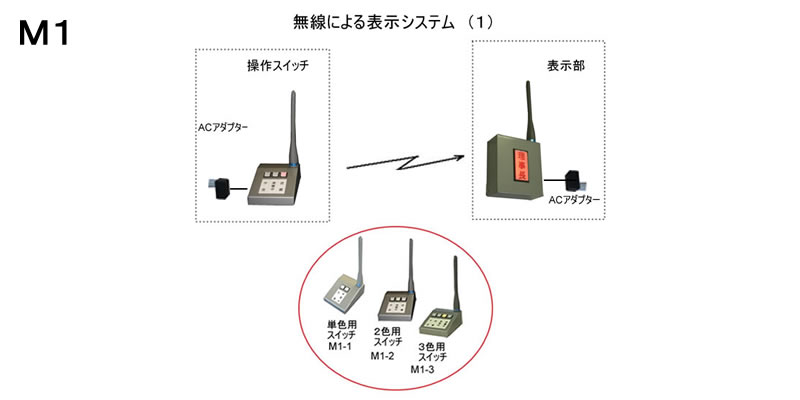 役員在席表示盤（壁掛け型）　1名用　表示器複数可能