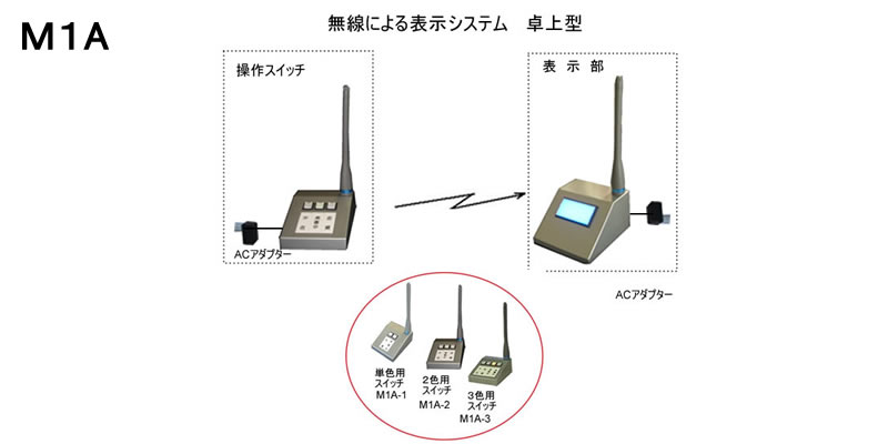 役員在席表示盤（卓上型）　1名用　表示器複数可能
