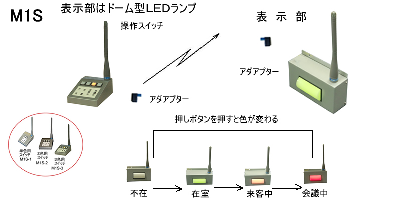 役員在席表示盤　1名用　ドーム型LEDランプ　操作器1台　表示器複数可能