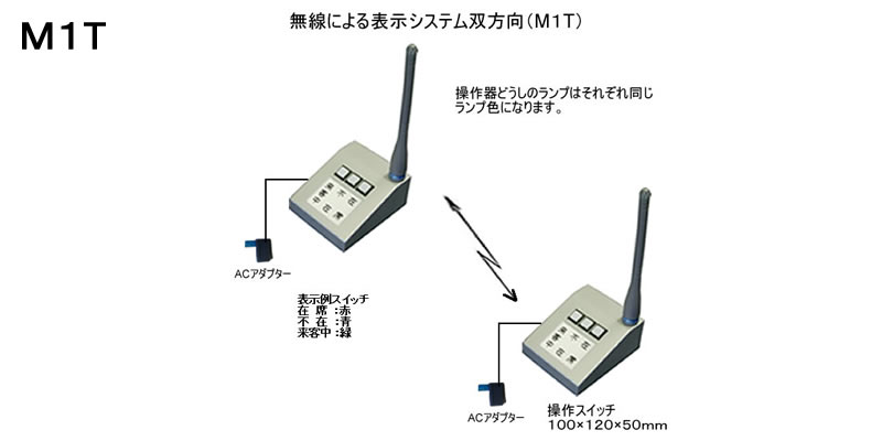 役員在席表示操作器　1名用　双方向