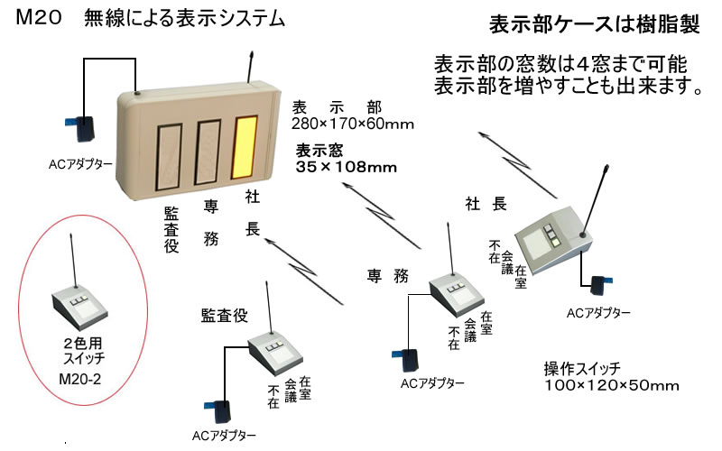 役員在席表示盤（壁掛け型）　3名用　表示部のケースは樹脂製