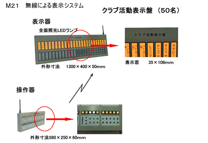 無線式出退表示システム　50名用　クラブ活動表示盤