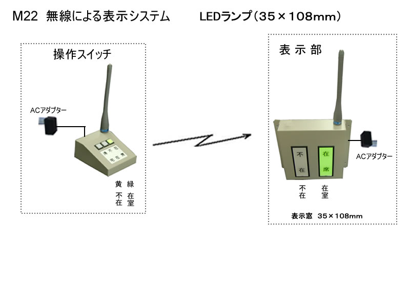 役員在席表示盤（壁掛け型）　1名用　表示器複数可能　LEDランプ