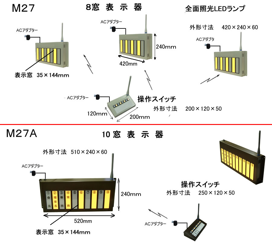 無線式出退表示盤　8窓表示器