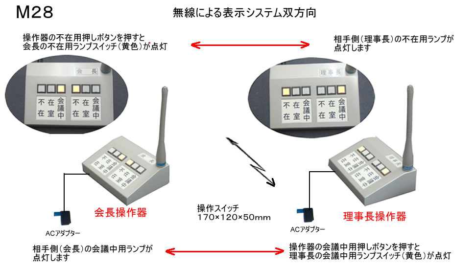 無線式出退表示盤　双方向　卓上型
