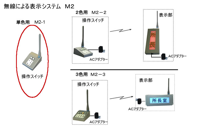 役員在席表示盤（壁掛け型）　1名用　操作器1台　表示器複数可能