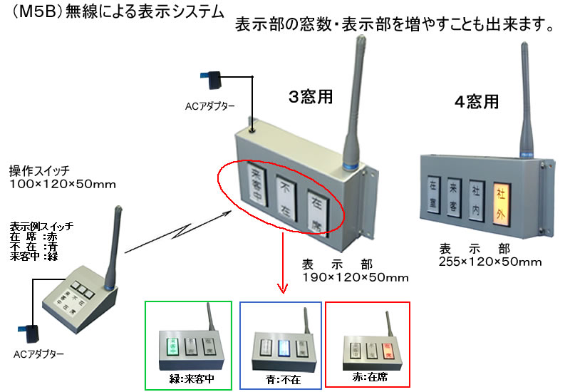 役員在席表示盤（壁掛け型）　1名用　表示器複数可能