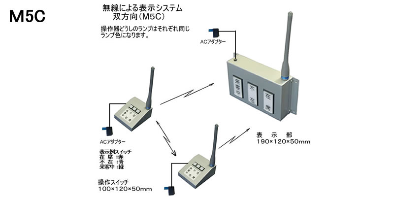 役員在席表示盤（壁掛け型）　1名用　操作器双方向