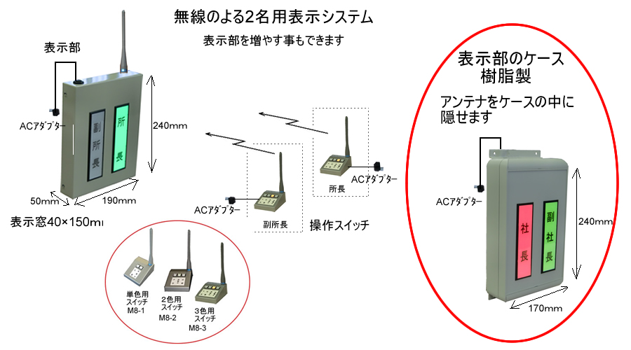役員在席表示盤（壁掛け型）　2名用　操作器2台　表示器複数可能