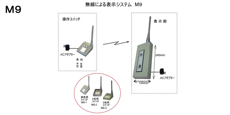 役員在席表示盤（壁掛け型）　1名用　操作器双方向