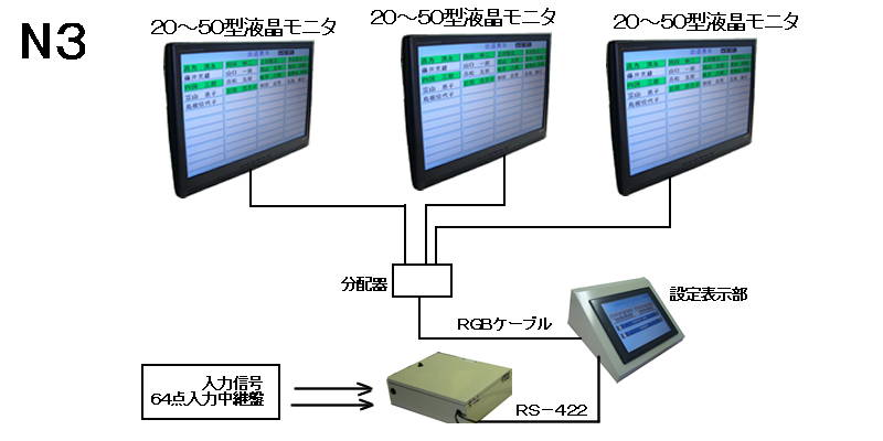 タッチパネル入力式在席表示システム　6～70名表示
