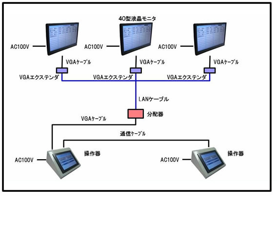 タッチパネル式出退表示システム　寮または施設用