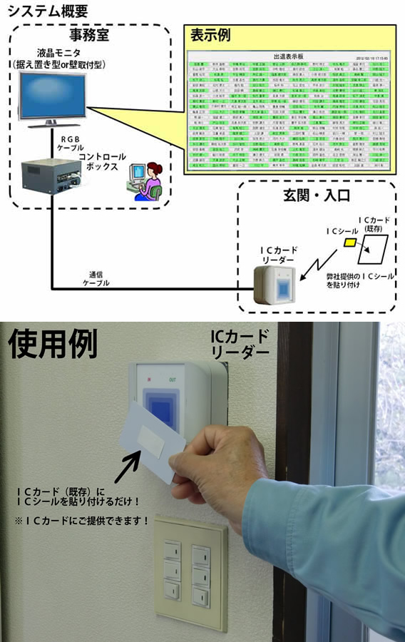 ICカードを用いた表示システム　寮または施設用